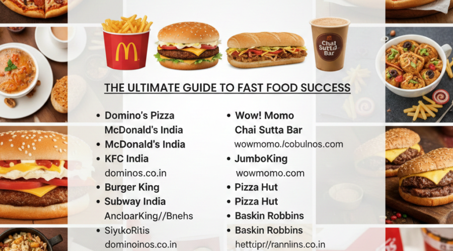 Top 35 Most Profitable QSR Franchise Opportunities in 2026: The Ultimate Guide to Fast Food Success.