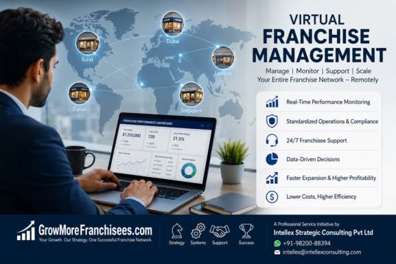 Virtual Franchise Management Services: The Smart, Scalable & Cost-Effective Growth Model for Modern Franchise Brands.